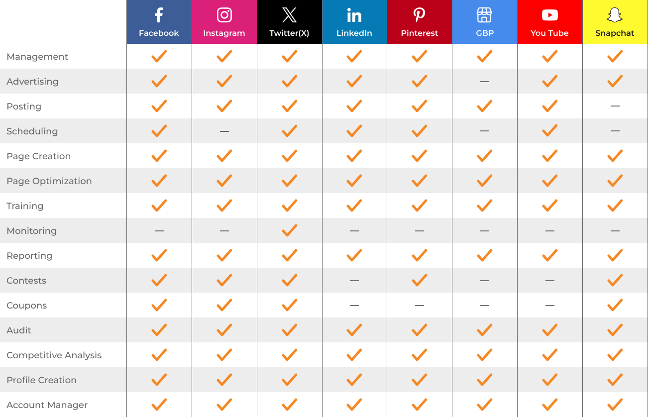 Social Media Marketing Chart DeVortex